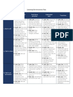 Learning Environment Chart