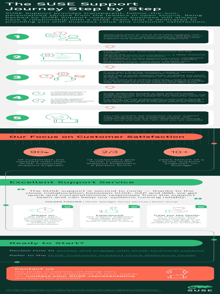(Infographic) The SUSE Support Journey Step by Step | PDF | Information ...