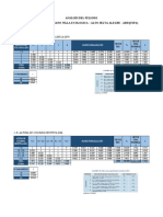 Análisis Del Peligro - Trabajo Hasta Parametros de Evaluación