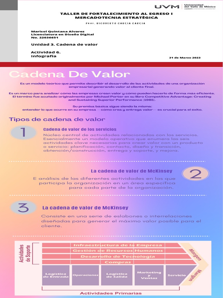 Imagen de la Cadena de Valor | PDF | Cadena de valor | Logística