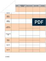 Composant Type de Contrôle Conditions de Contrôle Valeurs Trouvées Outils Utilisés Conclusion