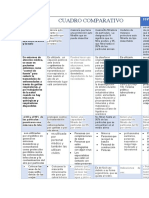 Cuadro Comparativo - Principios de Axulio