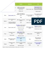 Nutricion Infantil, Guia