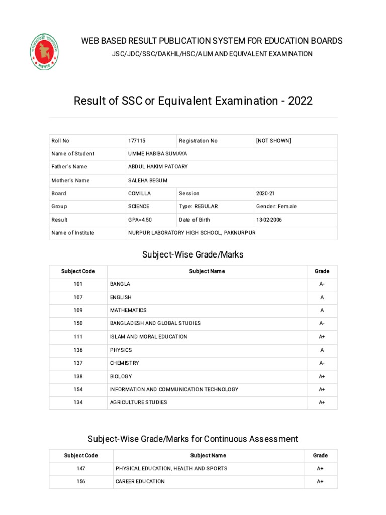 Result of ssc or equivalent examination 2022 web based result