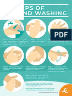 Steps of Hand Washing