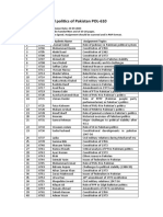Government and Politics of Pakistan POL-610: SR No Roll No Students Name Assignment Topics