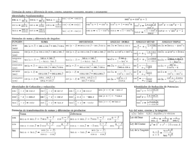 Tabla de Identidades Trigonometricas | PDF