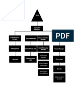 Npo Organizational Chart