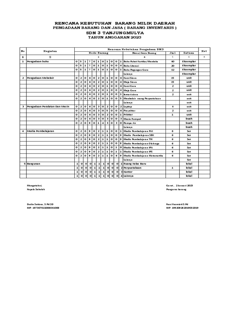 RKBMD (Dibuat Pada Bulan Januari Dan Juli (Print Out) ) | PDF