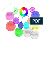 mapa conceptual arte