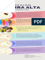 Infografia de Sierra Alta