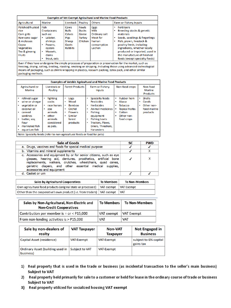 Subject To VAT Subject To VAT 3) Real Property Utilized For Socialized