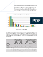 Formas en Que Las Calificadoras Evalúan A Las Empresas e Instituciones