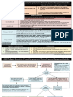 ANMC Pediatric (1 Month To 17 Years) Parapneumonic Effusion/Empyema Management Guideline