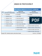 Tabla Grado de Protección Ip