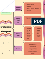 La Variable Como Número General: Aspectos Invariantes y Los Que Varían