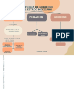 Forma de Gobierno Del Estado de Mexico