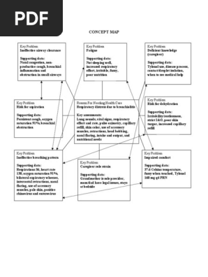 concept map