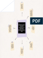 Mapa Mental Pymes