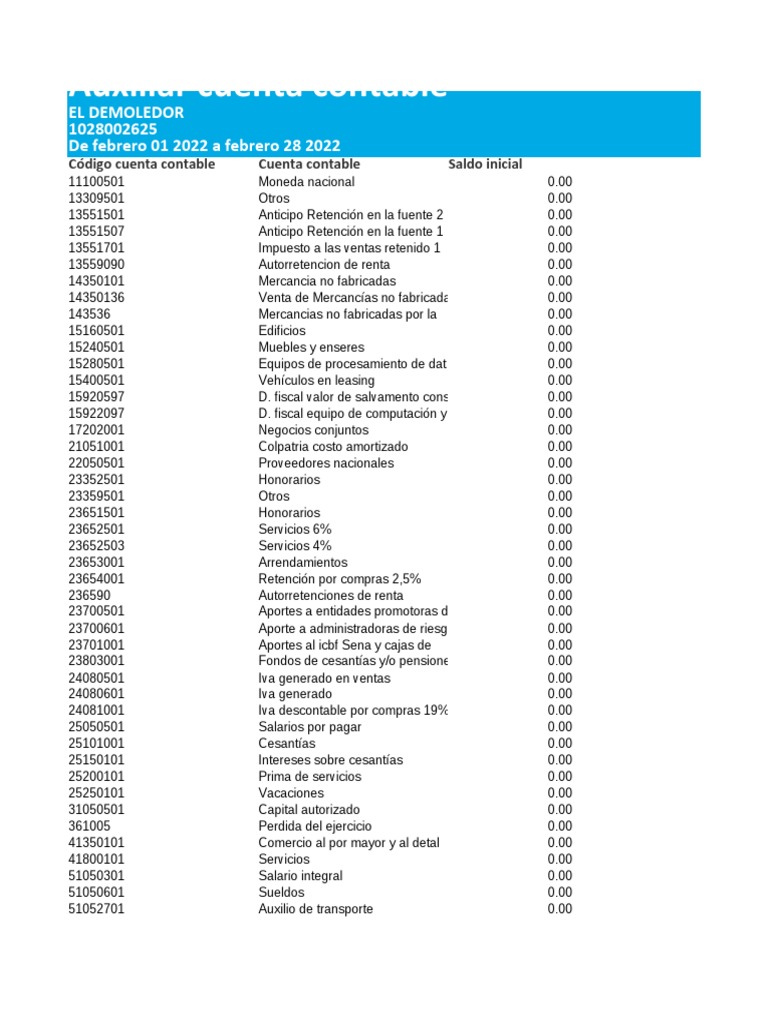 Reporte de saldos de cuentas contables para la empresa El Demoledor del ...