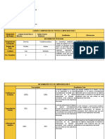 Cuadro Comparativo Institucional Iii-2