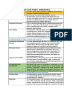 Four Major Types of Interventions