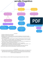 Desarrollo Morfológico Del Sistema Nervioso: Neurogénesis