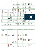 Incident Code Cheat Sheet Dial: - Hotel Code (If Needed) : - User ID: - 1 - 2