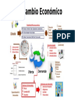 Intercambio Económico