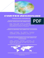 Cortes regionais de direitos humanos: principais diferenças