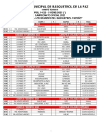 Asociación Municipal de Básquetbol de La Paz: ROL 14/22 - 31/ENE/2023 ( )