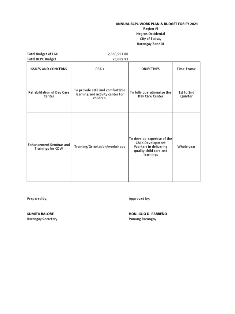 Annual BCPC Work Plan & Budget For Fy 2021 | PDF