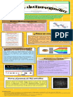 Espectro Electromagnético - SolísCisnerosCeciliaXimena