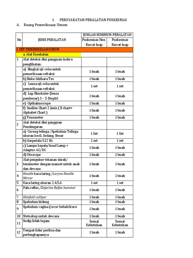 PMK 43 TH 2019 TTG Persyaratan Peralatan Puskesmas Master | PDF