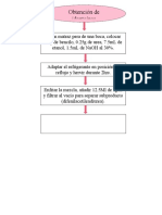 Obtención de Idantoínas