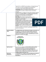 Ecologia Humana Individaul