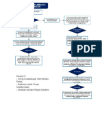 Diagrama de Flujo CNPP