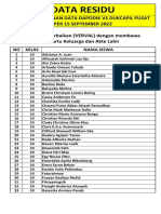 Data Residu: Hasil Pemadanan Data Dapodik Vs Dukcapil Pusat Per 15 September 2022