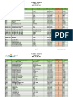 Flomart Jakarta Price List MON, 02 JAN 2023