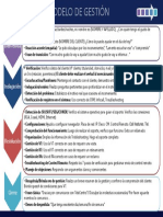 Modelo de Gestion de CALL TEC Resumido