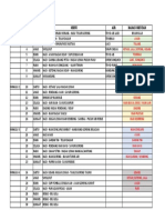 Ramadan menu dan bahan mentah