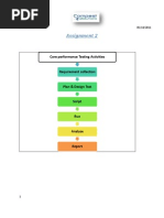 Assignment 2: Core Performance Testing Activities