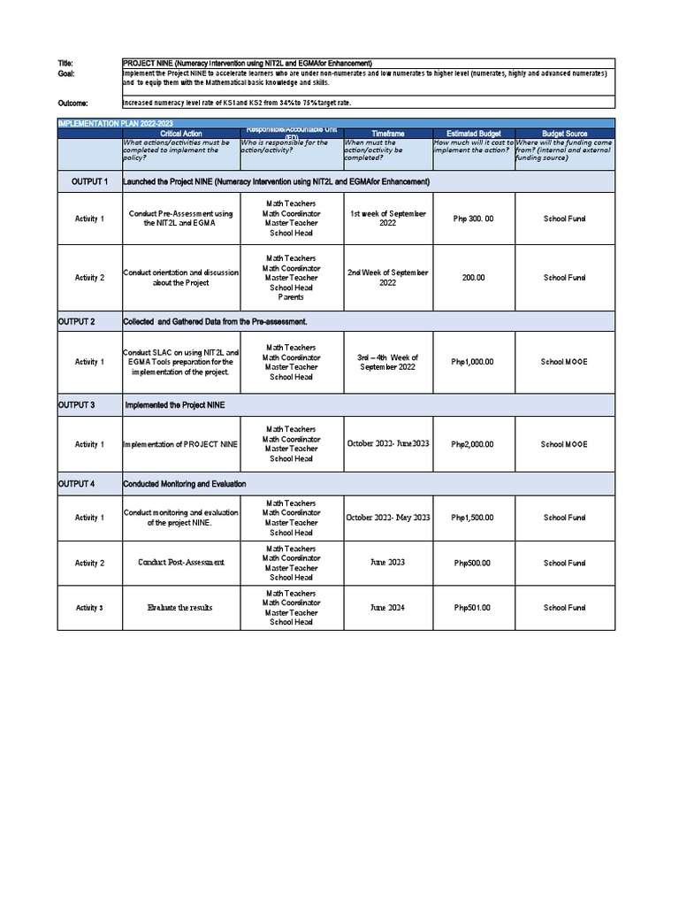 Implementation Plan 2022-2023 Critical Action Timeframe Estimated ...
