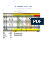 Estimasi Schedule Loading GAR 5500-5300 Vessel 70.000 MT PT - BPC & SAS 28122022