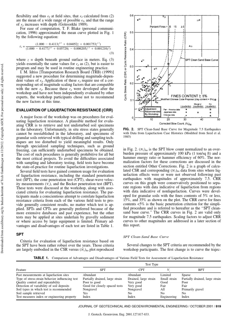 Liquefaction Resistance of Soils Summary 3 PDF Physical