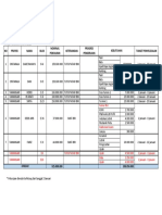 UPDATE Target Retensi Januari 2023.xlsx Bru