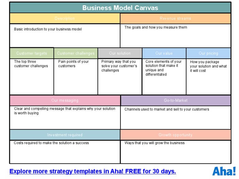 Business Model Canvas Template | PDF