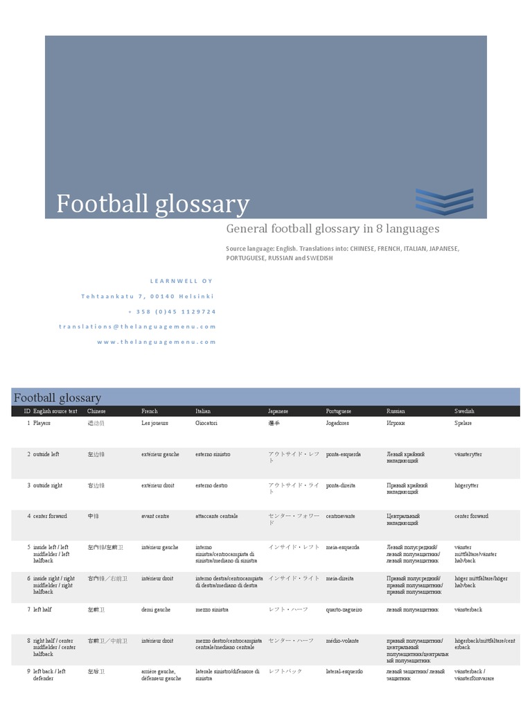 Football Glossary in 8 Languages PDF Sports Rules And Regulations