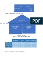 Commercial Property Development Appraisal and Equity Structure Examples