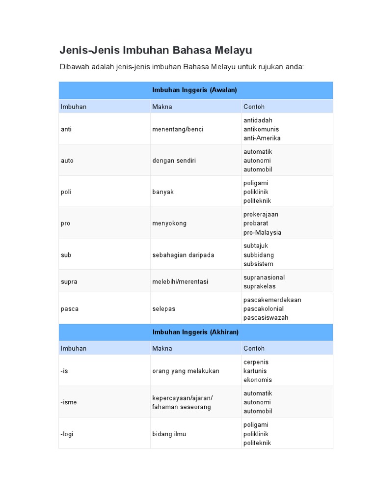 JenisJenis Imbuhan Bahasa Melayu PDF